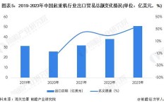 中外贸易中哪些商品能迅速盈利？如何把握商机？