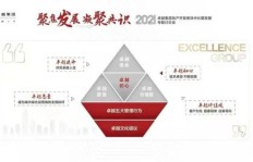 如何构建独特的副业模型图？原创设计指南
