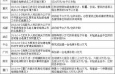 小区电梯安装业务，公司盈利状况如何？