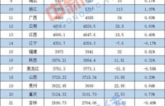 广西西林县人口数量是多少？常住人口数据你知道吗？