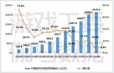 先投入后收益，这种游戏模式真的能赚钱吗？