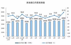 油价飙升背后，哪国成为最大赢家？