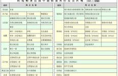 上午完成13单配送，收入能有多少？划算吗？