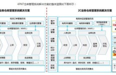 平台任务物流停滞，为何必须及时回复处理？
