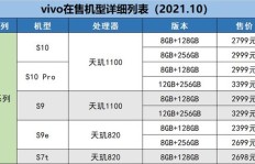 超纤皮与纳米超纤皮，性能差异如何？哪款更值得选择？