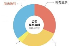 如何在县城自主创业实现盈利？