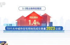 如何在“我的幸福农院”中实现盈利？