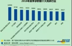 知识产权专员岗位薪资如何？这个职业真的能赚大钱吗？