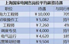 兼职收银员薪资待遇如何？你了解多少？