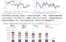 哪些政府部门负责财政收入的来源和运作？