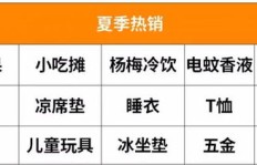 想摆摊创业，卖什么商品最赚钱？选择困惑求解！