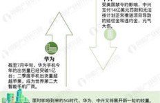 华为如何将副业打造成盈利巨头？