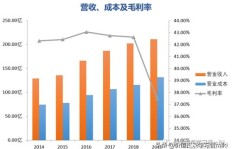 北京保安公司哪家盈利能力最强？如何选择高薪岗位？