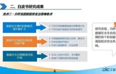 审计与咨询，哪个领域更具盈利潜力？