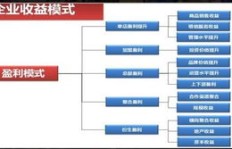 搜索联盟如何实现盈利？快速提升收益增长的秘密途径你知道吗？