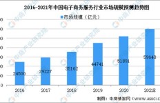 投资电子厂能否带来丰厚回报？创业盈利前景分析