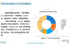 辽宁智能教育目前盈利状况如何？是否值得投资？