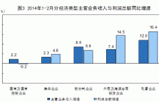 如何巧妙利用工作之余实现额外收入增长？