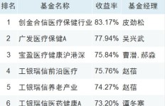80平米药店能否盈利？投资回报率如何？