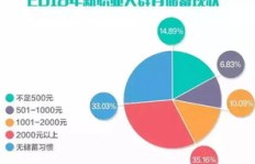 女生选择成为宠物医生，未来发展前景和收入如何？