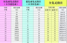 每月饭补金额如何确定？计算周期是否通常为一个月？