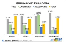 疫情期间，如何实现加薪与收入增长？