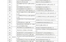 长春创业有哪些高收益项目可选？