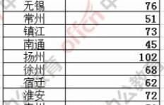 想要报考民政局？需要满足哪些条件和要求才能成功报名？