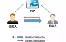 顺风车司机如何实现盈利？这些赚钱技巧你了解吗？