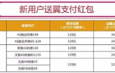修理厂各板块盈利对比，哪个更赚钱你知道吗？