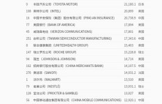 哪些水电站位列盈利榜首？探秘最赚钱的水电巨头排名