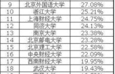 打字兼职软件可靠性如何？排行榜告诉你真相！