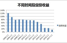 柬埔寨自建酒店能否实现盈利？投资回报率如何？