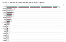 早餐小吃摊如何实现盈利？背后的赚钱逻辑是什么？