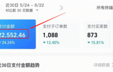 淘宝副业能否实现稳定盈利？新手开店赚钱可能性大吗？