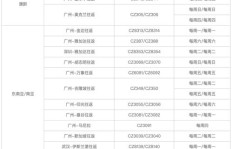 渭南最新短期兼职招聘信息，你找到了吗？