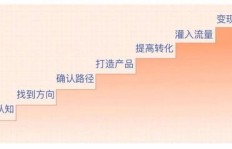 如何在网上副业写文案实现收入增长？