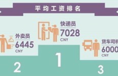 货拉比司机真的能月入过万吗？他们的收入真相如何？