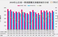 青岛基本工资标准是多少？探询青岛地区的薪酬底线