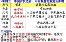如何正确在懒谈秦进行下单？这里有哪些步骤和技巧？