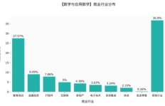 网游如何赚钱？最新排行榜告诉你高收益游戏有哪些！