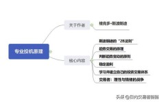 如何在零资金的情况下寻找赚钱途径？