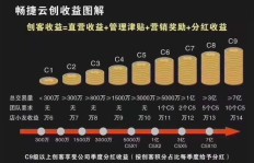 酒吧还能做哪些副业赚钱？适合的副业有哪些？