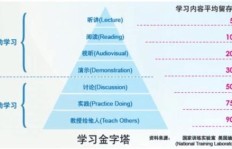 如何高效利用上下班时间增加收入？有哪些实用方法？