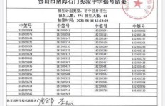 谢边南桥学校一年学费究竟是多少？收费标准详解