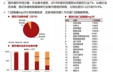 餐饮行业哪些设备能快速回本盈利？