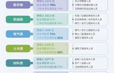 名师是如何通过教学实现高收入的？