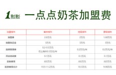 哪个外卖平台最具盈利潜力，让你轻松赚钱？