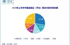 官媒的盈利模式是怎样的？它们如何实现经济效益？