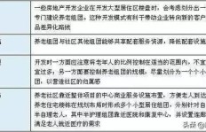 农村清晨经营什么项目能快速盈利？